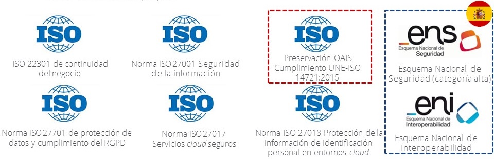 entornos certificados y seguros para la gestión de archivos